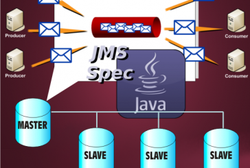 Master Slave ActiveMQ accesso JMS in modalità failover