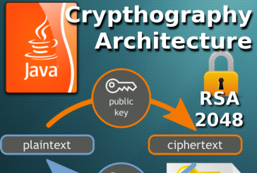 Asymmetric key encryption in Java