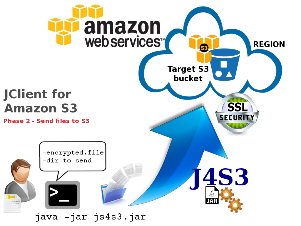giuseppe-urso-Java-Client-for-Amazon-S3-with-AWS-SDK-03