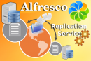 How to Setting up Alfresco content replication