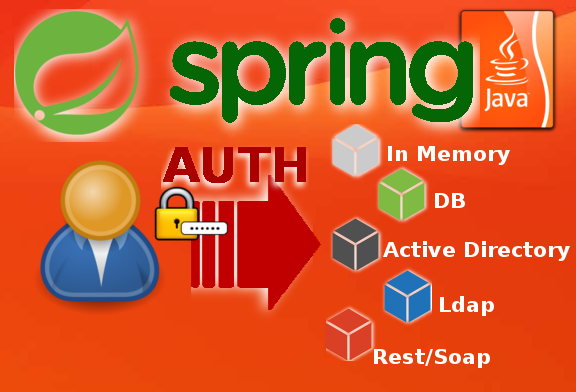 Multi provider di autenticazione in Spring Security